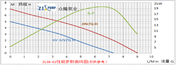 ZL38-02醫療保健箱潛水泵.png