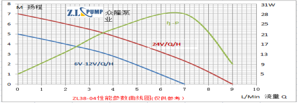 ZL38-04電腦服務器水冷水泵.png