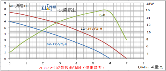 ZL38-12醫(yī)療保健水泵.png