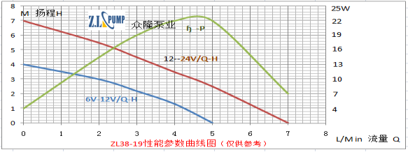 ZL38-19醫療保健水泵.png