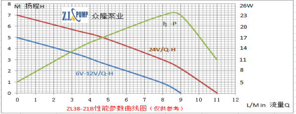 ZL38-21B冰箱空調水泵.png