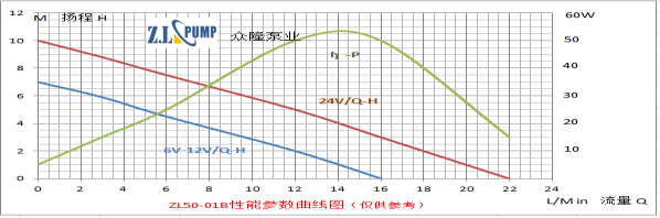 ZL50-01B熱水循環加壓水泵.png