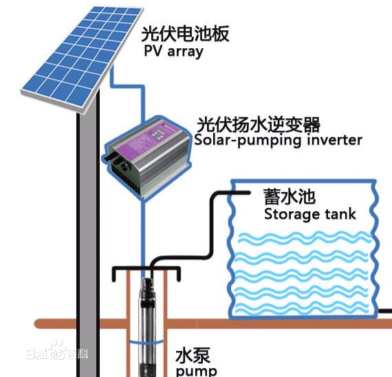 農業灌溉太陽能水泵系統構成示意圖