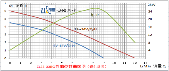 ZL38-33BG熱水循環水泵.png