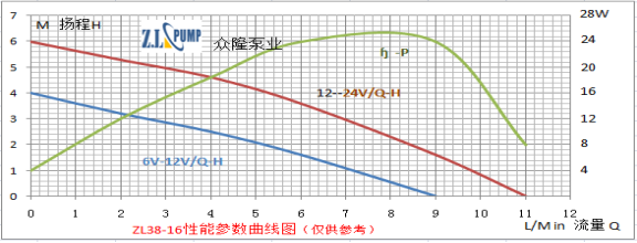 ZL38-16機床水冷水泵.png