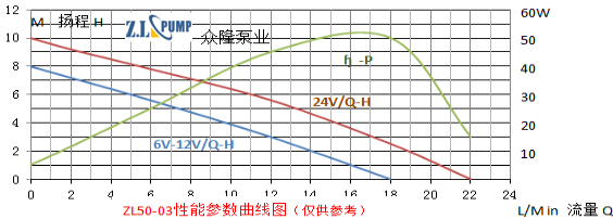 ZL50-03熱水循環加壓水泵.png