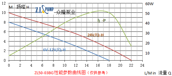 ZL50-03BG熱水循環加壓水泵.png